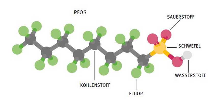 PFOS-Molekül_Quelle UBA